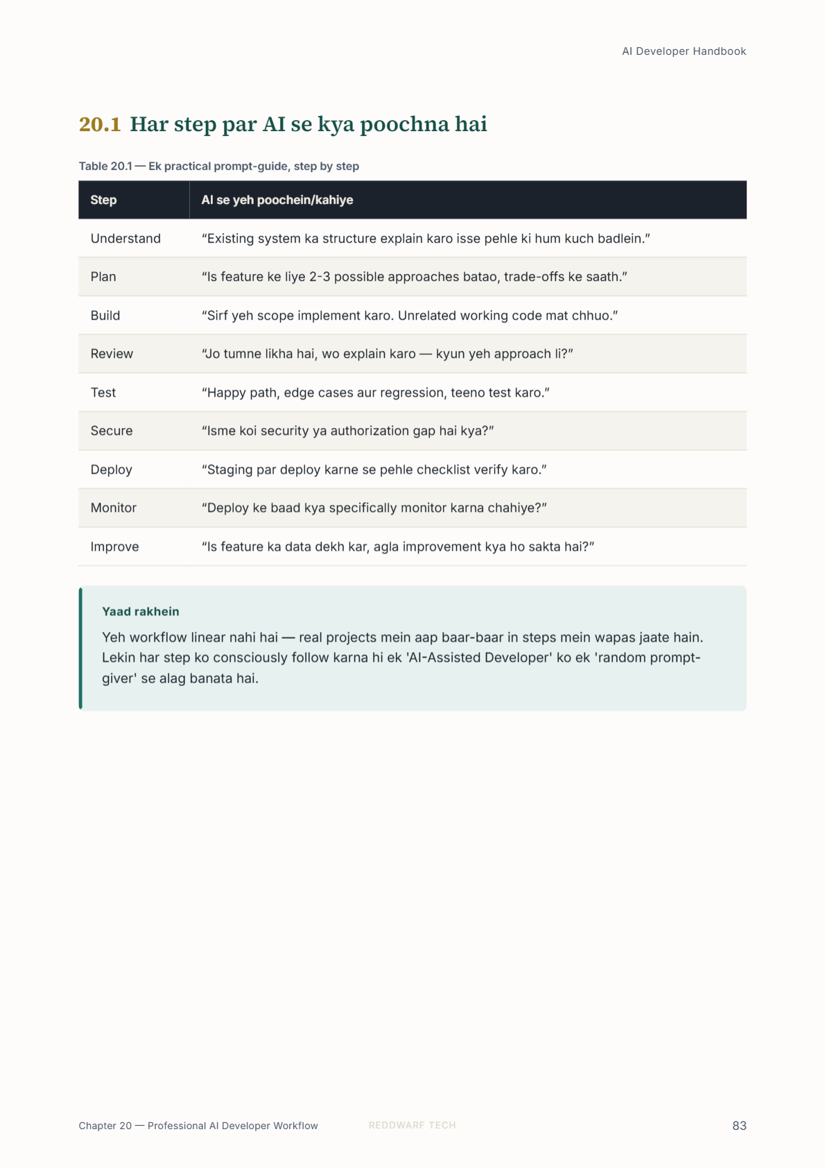 Practical prompt guide table from the AI Developer Handbook